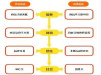 澳门coco姐直播带货是正品吗_coco奶茶张睿代言吗