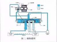 高压气体有哪些_什么物质燃烧会产生高压气体