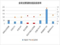 港股休市etf如何交易_港股周一休市吗