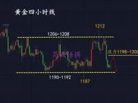 黄金降价了吗_2023国庆期间金价会下降吗