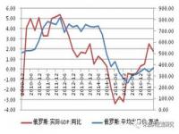 俄罗斯进口出口产品排行榜_俄罗斯出口产品总量前十名