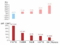 俄罗斯外贸产品排行榜_2023年中俄满洲里口岸能开通吗