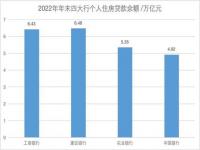 存量房贷利率调整本金基数调整吗_工商银行房贷利率是5.88能下调多少