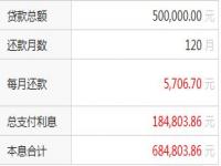 50万解押贷要多少利息_房屋抵押贷款20万，5年还清，各银行每月利息多少