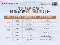 一年期贷款基准利率下调0.25个百分点至4.6%是什么意思_买了商住房，银行推荐我办理营业执照来降低贷款利率，是否可行