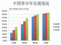 2021韩国退休年龄_韩国2010年到2019年人口增长率