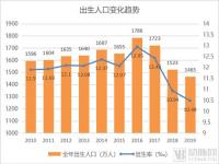 韩国留学生回国后的就业前景怎么样_韩国留学就业前景如何