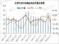 卖一只光鸡的利润有多少_暴利养殖行业排行