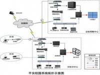 学校的监控一般保留多久_学校和公安局联网的监控录像，公安局有备份吗还是保存在学校里