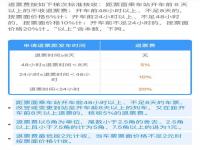 退票手续费最新规定12306_12306退票为什么不收手续费了