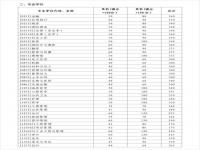 2022年山东大学研究生录取_山东大学考研初试大概多少分