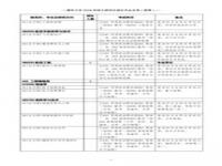 清华大学研究生2022招生简章_2022研究生录取时间是多少