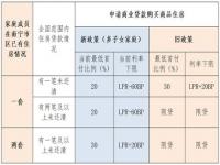 三种情况不算二套房_跨省买房算不算二套房契税