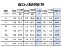 2024北京中考科目及各科分值_二套首付比例2021