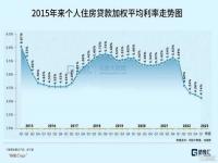 存量房利率3.91还能降吗_长沙农商银行存量房利率下调了吗