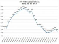 2024年3月1号银行利率会下调吗_2024年银行存款利率还会下调吗