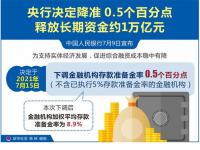 2020年央行降准次数和时间_2020年央行降准降息时间