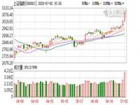 a股跌破3000点是什么意思_上证指数3000点是怎么算出来的