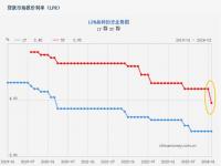 房贷利率从5.8降到3.7怎么申请_房贷利率过高可以重新办理么