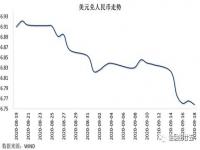 汇率走强什么意思_今日即时人民币对美元汇率买入价，卖出价和中间价各是多少