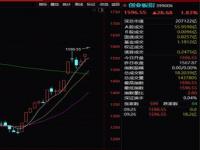 券商称近两天每日交易量已翻倍_中国平安涨2.01%，成交额17.97亿元，主力资金净流入3865.28万元