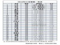 浙江杭州市婚假怎么规定_各省婚假多少天2021年新规定