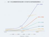 海外仓的概念_海外仓有前景吗