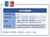 中信证券是国家官方监督的吗_中信证券网页版安全吗