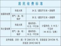 青岛2023至2024供暖时间_北京2023-2024供暖期起止时间