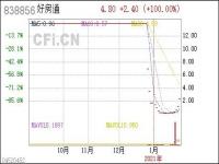 股票交易异常波动公告是好是坏_股价异常波动公告意味着什么