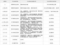 怎么查询公务员的岗位代码_如何查询自己能报考的公务员岗位