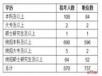 报考公务员最低什么学历_公务员报考最低学历是什么