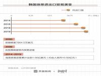 东北什么地方专门做泡菜出口_韩国进口中国泡菜占比多少