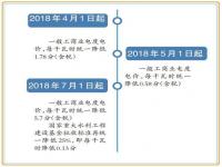 贵阳小区电费收费标准_2023年贵阳市民用电价标准