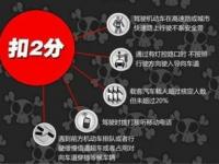 驾驶扣分规则2021_交通新规2023年扣分新规定全文