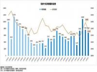 2021年杭州房价为什么下跌了_马云说2025年房子价钱