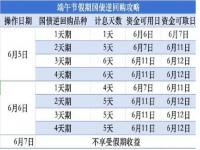 国债逆回购操作技巧_国债逆回购怎么操作买卖