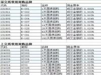 国债逆回购新规之后，周四做一天国债逆回购，周五资金可用，如果资金_一周七天怎么买国债逆回购最划算