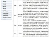 证券公司财务经理做什么_四大证券公司招聘条件