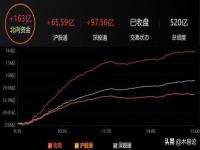 “大涨趋势中未封涨停,但放了巨量”是什么意思啊_美联储加息利好中国哪些行业