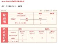 2021年延吉市供热收费标准调整。_2023延边州住院医保报销比例