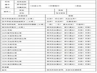 上交所将展开全网测试_最新！上交所全网测试