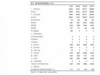 从十大证券公司排名看股票开户哪个证券公司好_四大证券公司是哪四家