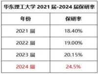 2024届电子科大保研人数增加吗_2024届保研开始了吗