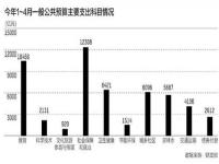 经济手段和行政手段有什么区别。能举出实际例子吗_传统三大货币政策之一