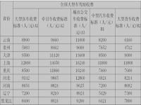 execle怎样算不同车型停车费用_停车场一天最高收费怎么理解