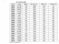 房地产龙头股票_房地产龙头股排名前十