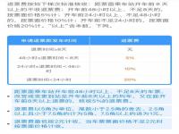 12306回应哪些地方会增开列车_速看！9月29日至10月1日铁路增开这些方向列车