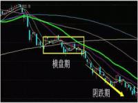 连续缩量阴跌是出货还是洗盘_股价持续缩量阴跌，此时短中期持有人都是亏损