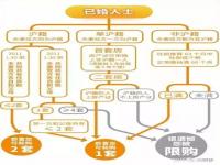 外地人上海买房资格2022最新规定_2023年上海限购取消多久落地